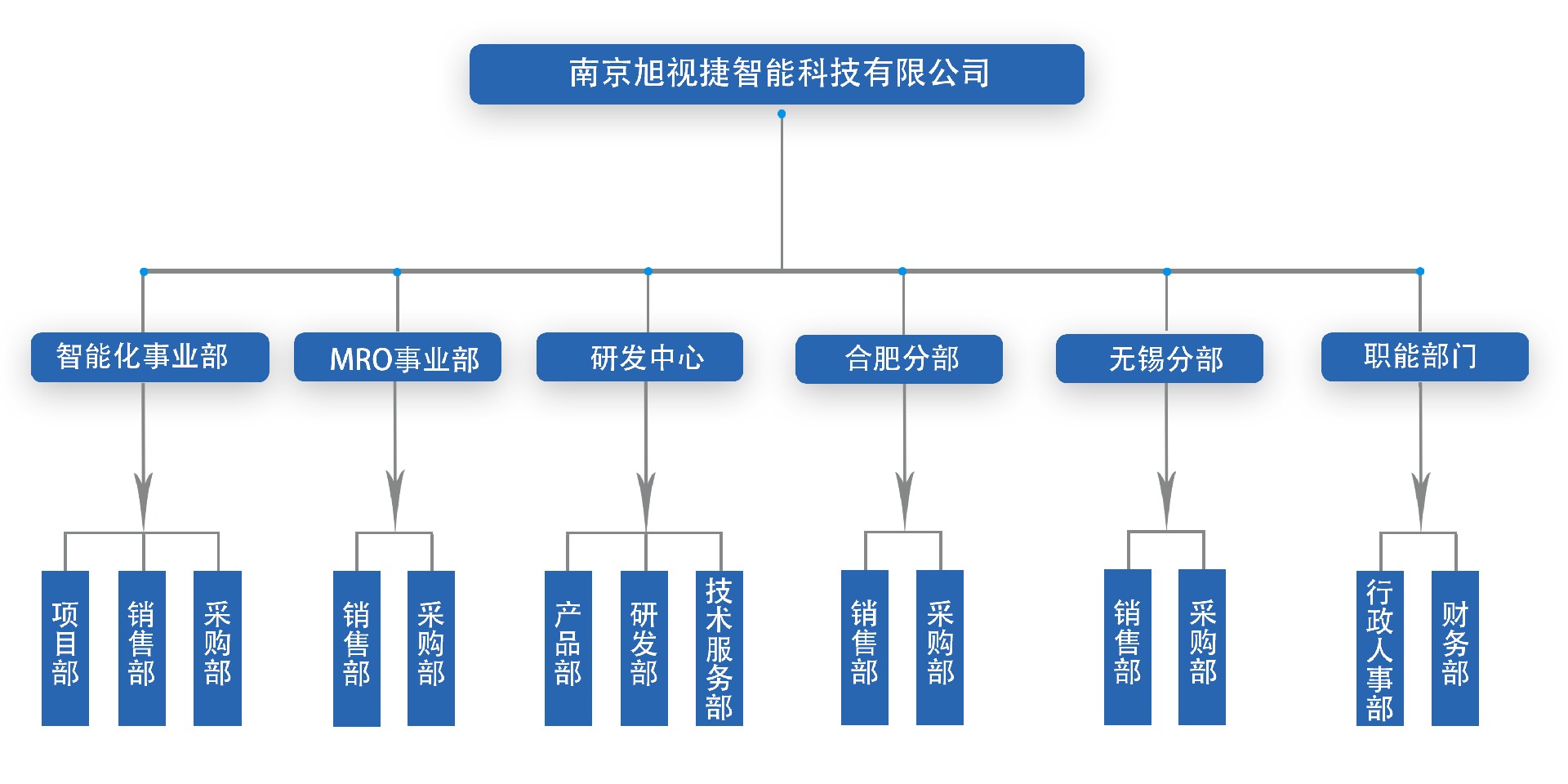 组织架构图4.jpg